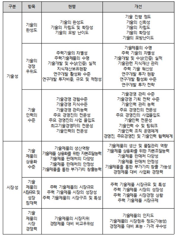 ▲거래소 전문평가지침 평가항목 개선 내용 종합표 (출처=한국거래소)