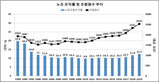 (자료제공=고용노동부)