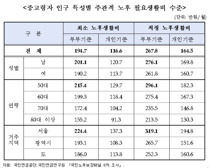 (자료=국민연금공단)