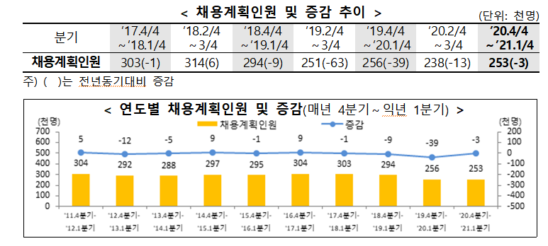 (자료제공=고용노동부)