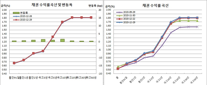 (금융투자협회)