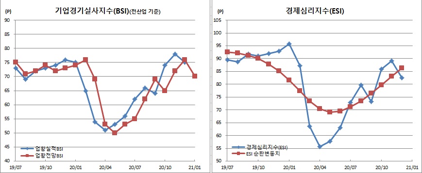 (한국은행)