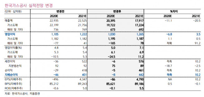 ▲자료제공=키움증권