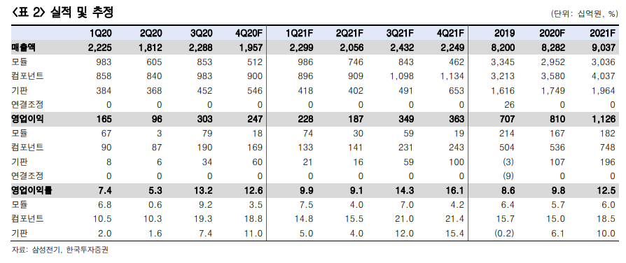 (자료=한국투자증권)