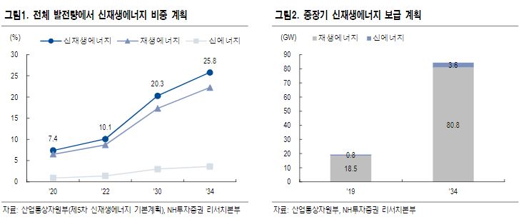 (자료제공=NH투자증권)