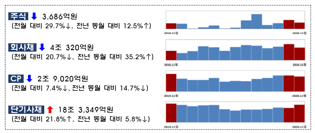 (자료=금융감독원)
