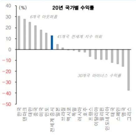 ▲자료제공=유안타증권