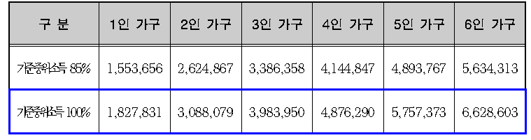 (자료제공=서울시)