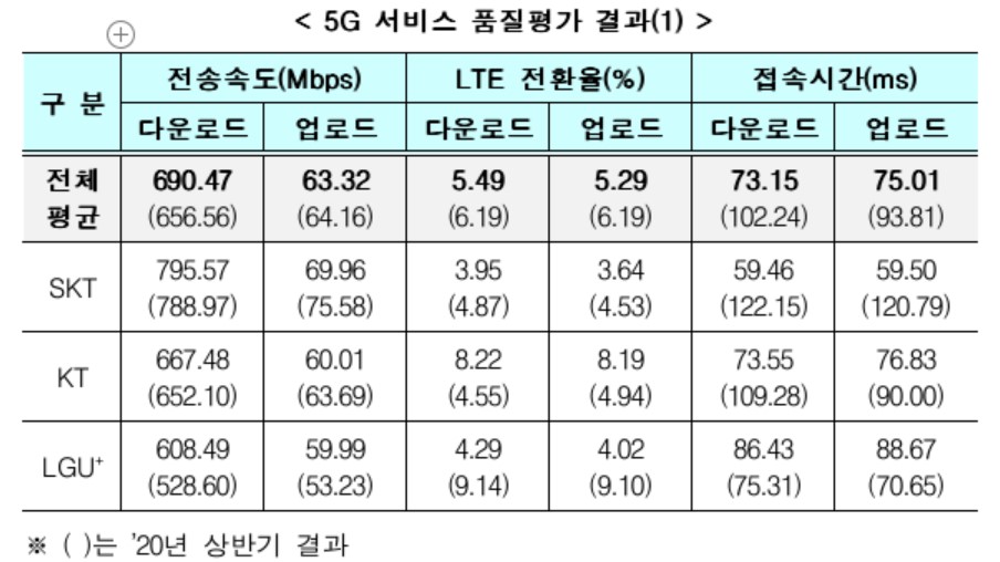 (자료제공=과기정통부)