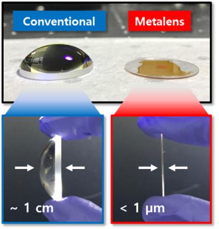 ▲기존 렌즈와 메타렌즈의 두께 비교 이미지. (사진제공=과학기술정보통신부)