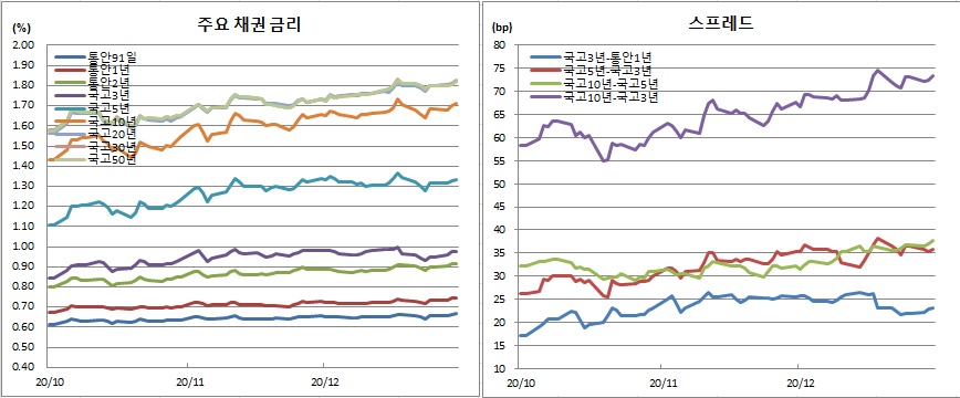 (금융투자협회)