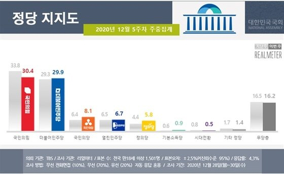 (제공=리얼미터)