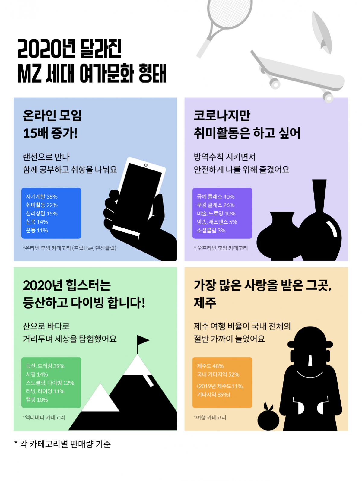 (사진제공=프립)