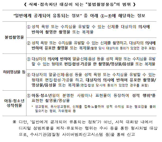 ▲불법촬영물 범위. (사진제공=방송통신위원회)