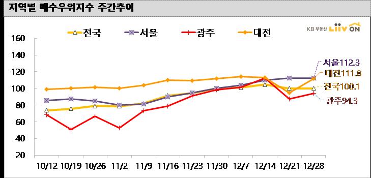 (제공=KB부동산 리브온)
