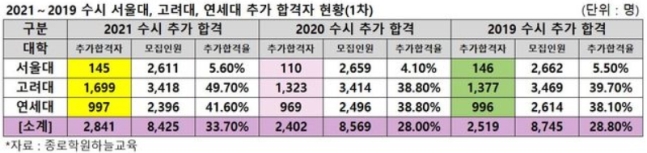 (종로학원하늘교육)