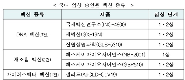 (식품의약품안전처)