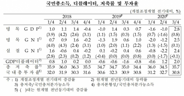 (한국은행)