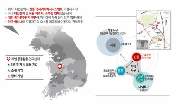 ▲태양광 기업 공동활용 연구센터 입지 (자료제공=산업통상자원부)