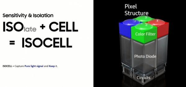 ▲삼성전자 이미지센서 제품 '아이소셀' (사진출처=삼성전자 인베스터포럼)