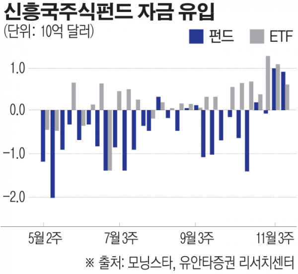 ▲신흥국주식펀드 자금유입 (자료 유안타증권)