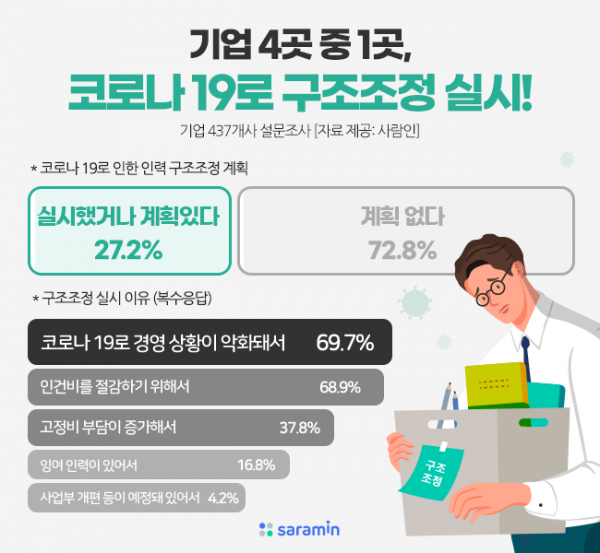 (사진제공=사람인)