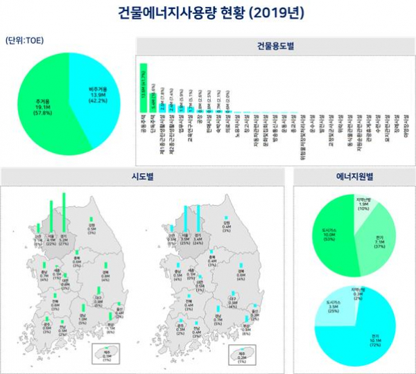 (국토교통부)