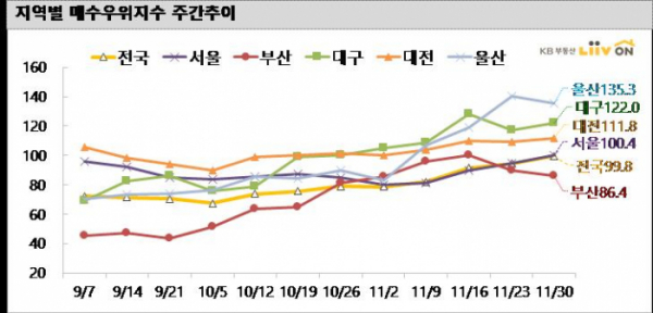 (제공=KB부동산 리브온)