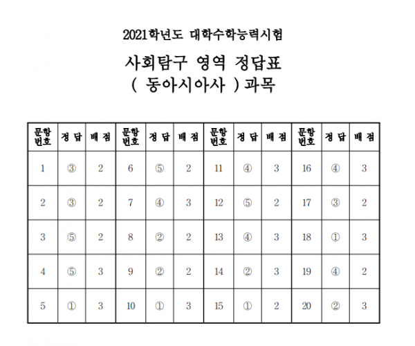 (출처=한국교육과정평가원)