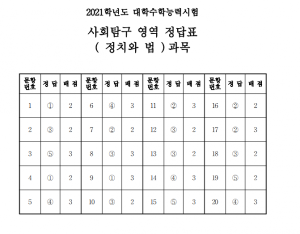 (출처=한국교육과정평가원)