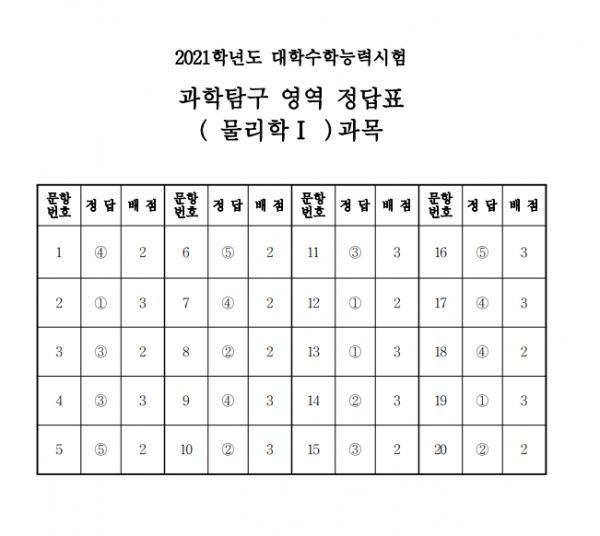 (출처=한국교육과정평가원)