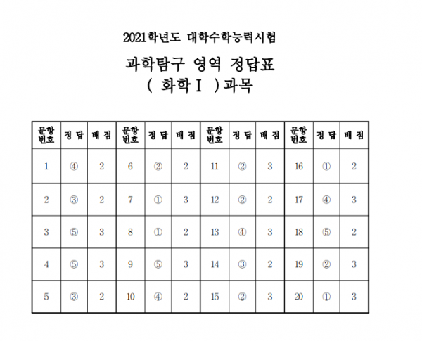 (출처=한국교육과정평가원)