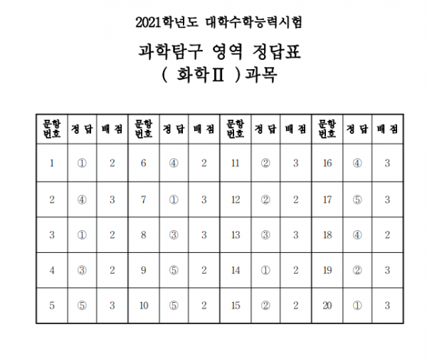 (출처=한국교육과정평가원)