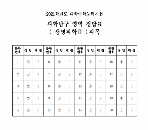 (출처=한국교육과정평가원)