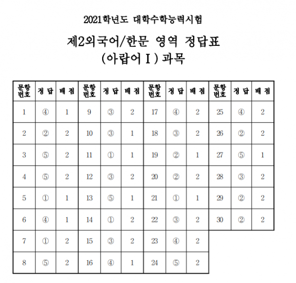 (출처=한국교육과정평가원)