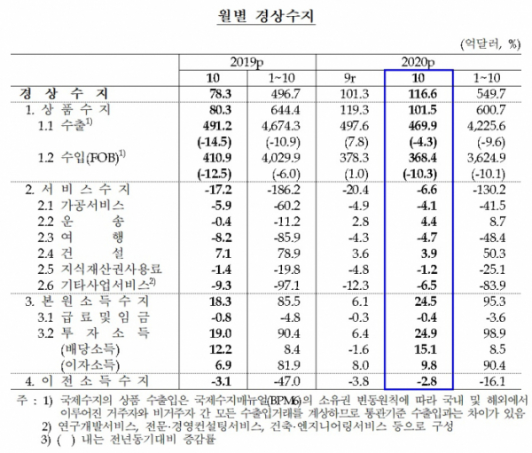 (한국은행)