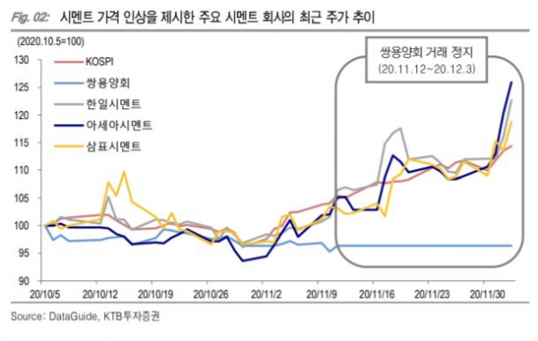 (KTB투자증권)