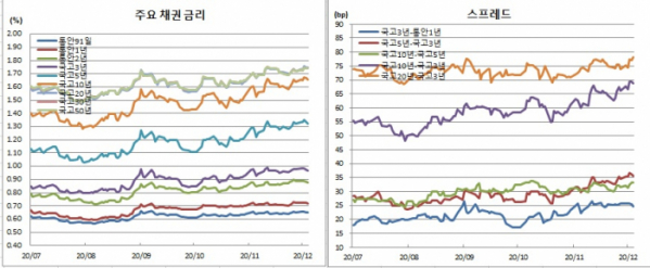 (금융투자협회)