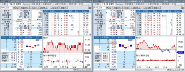 ▲4일 국채선물 장중 추이. 왼쪽은 3년 선물, 오른쪽은 10년 선물 (체크)