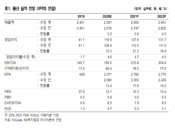 ▲자료제공=NH투자증권