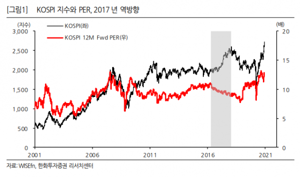 (자료=한화투자증권)