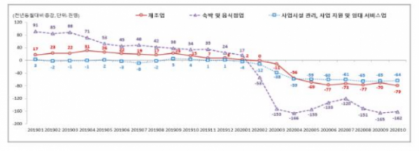 (자료제공=고용노동부)