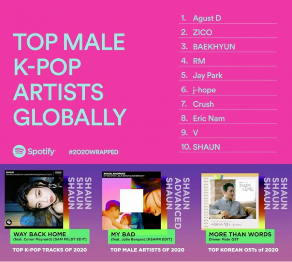 ▲SHAUN(숀)(사진=스포티파이 제공)