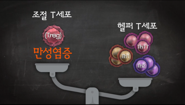 ▲'생로병사의 비밀'(사진제공=KBS 1TV)