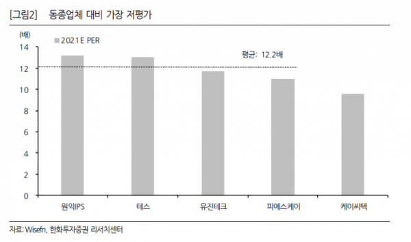 (자료=케이씨텍)