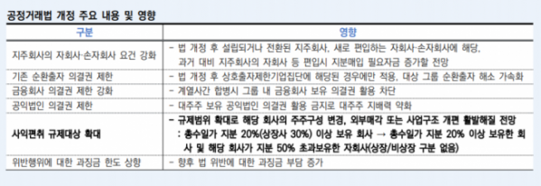 ▲자료제공=한신평