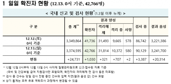 (자료=질병관리청 중앙방역대책본부)