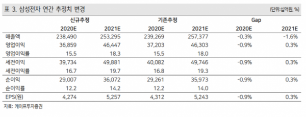 ▲자료제공=케이프투자증권