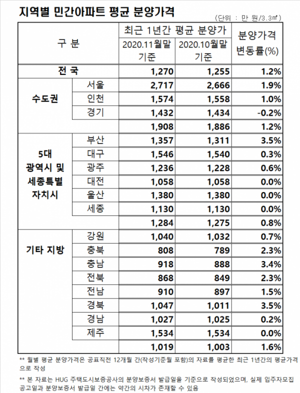 (자료 제공=HUG)