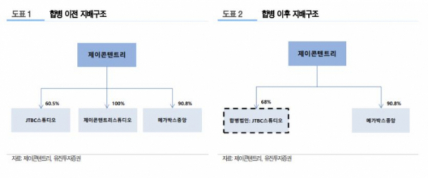 (유진투자증권)